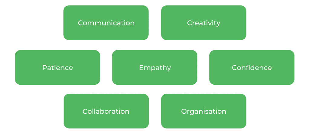WSU Education - Skills