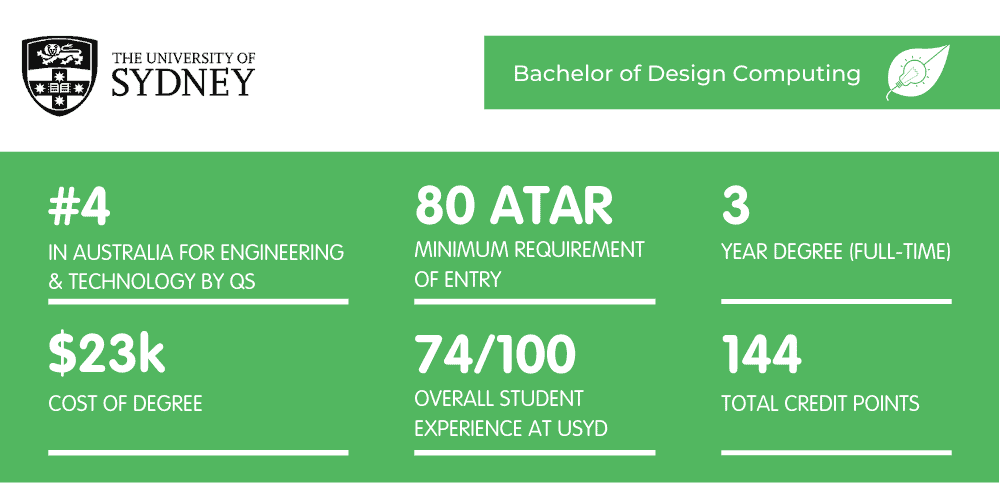 Design Computing USYD - Fact Sheet