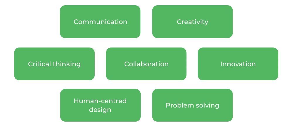 Design Computing USYD - Skills