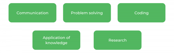航空学生的技能