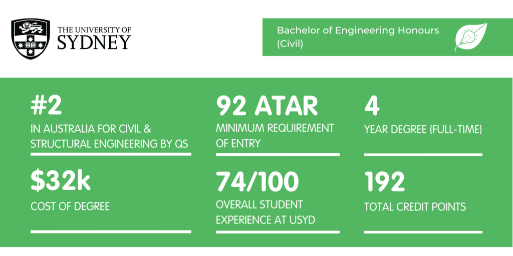 Civil Engineering USYD - Fact Sheet