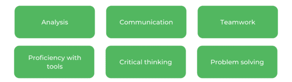 Civil Engineering USYD - Skills