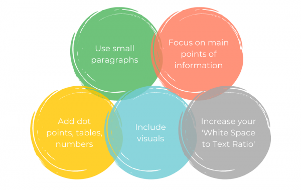 如何编写学习笔记 - 图形