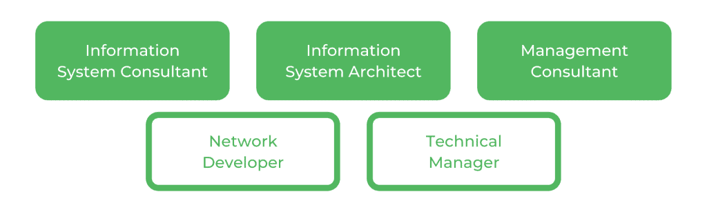UNSW Information Systems - Careers