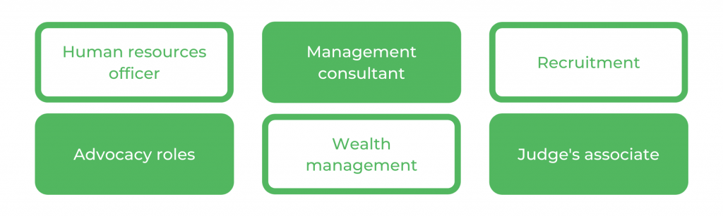 麦格理法学学士-职业