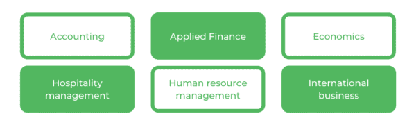 WSU Business - Careers