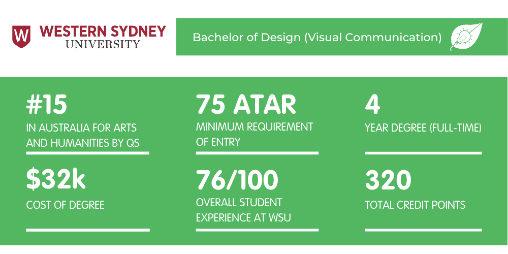 WSU Visual Communication - Fact Sheet