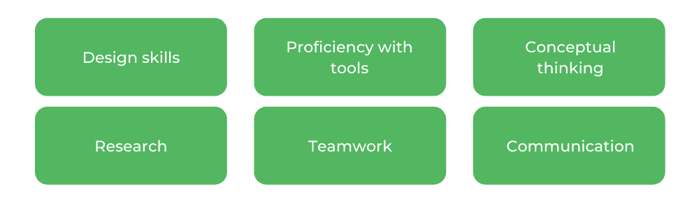 WSU Visual Communication - Skills