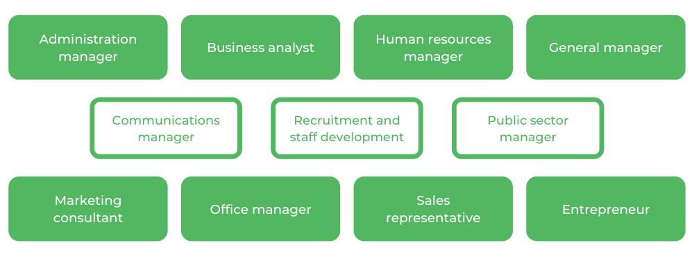 商业管理Macquarie-职业