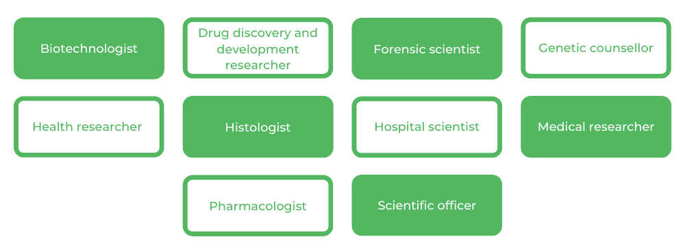 Medical Science Macquarie - Careers