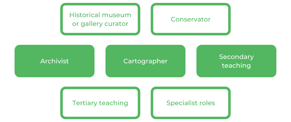 考古学USYD -职业