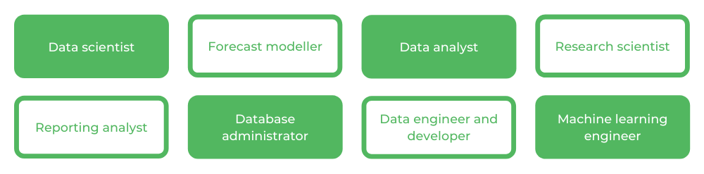 新南威尔士大学数据科学-职业
