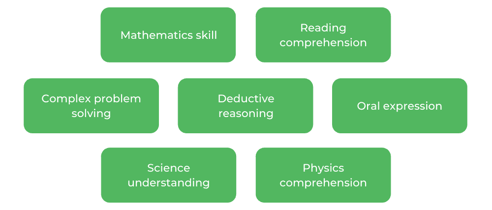 Mechanical Engineer - Characteristics