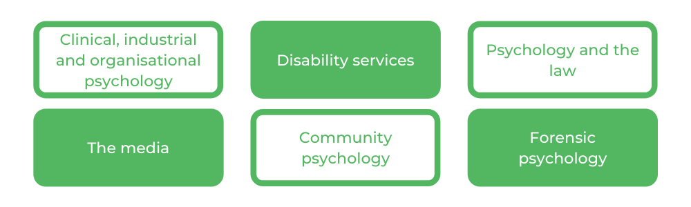 心理学，华盛顿州立大学-职业