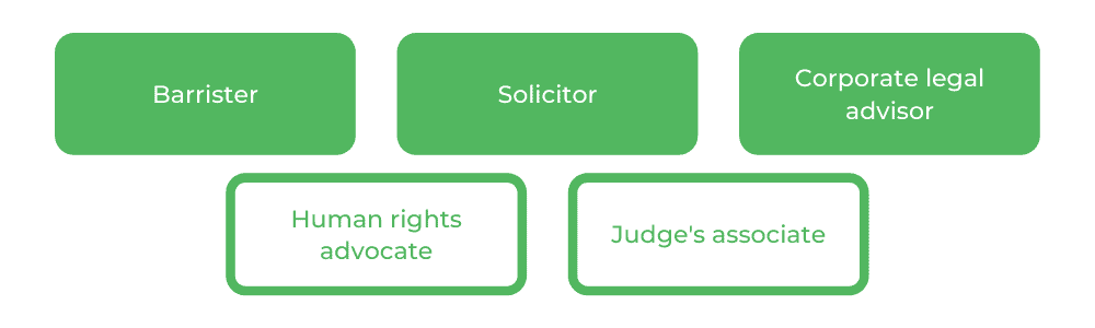 华盛顿州立大学-职业