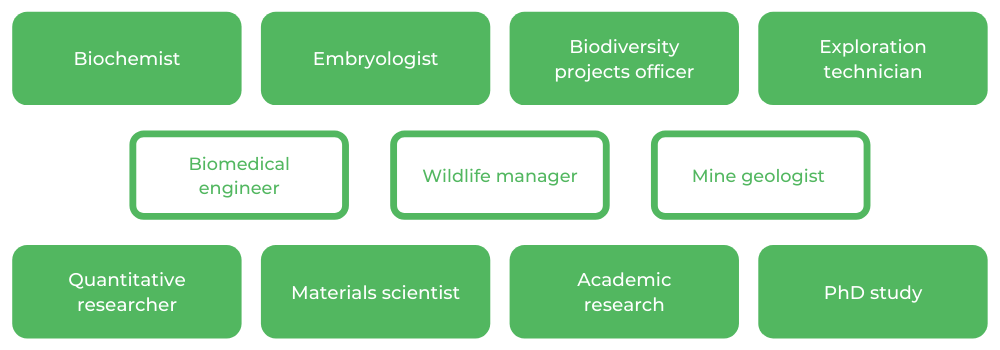 昆士兰大学高级科学-职业