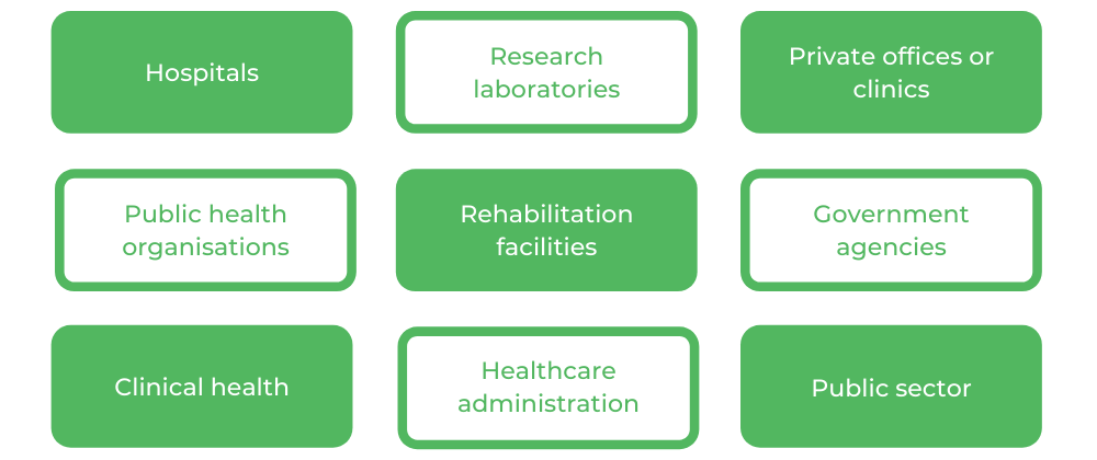 华盛顿州立大学健康科学-职业