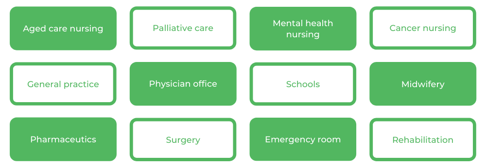 华盛顿州立大学护理学士-职业