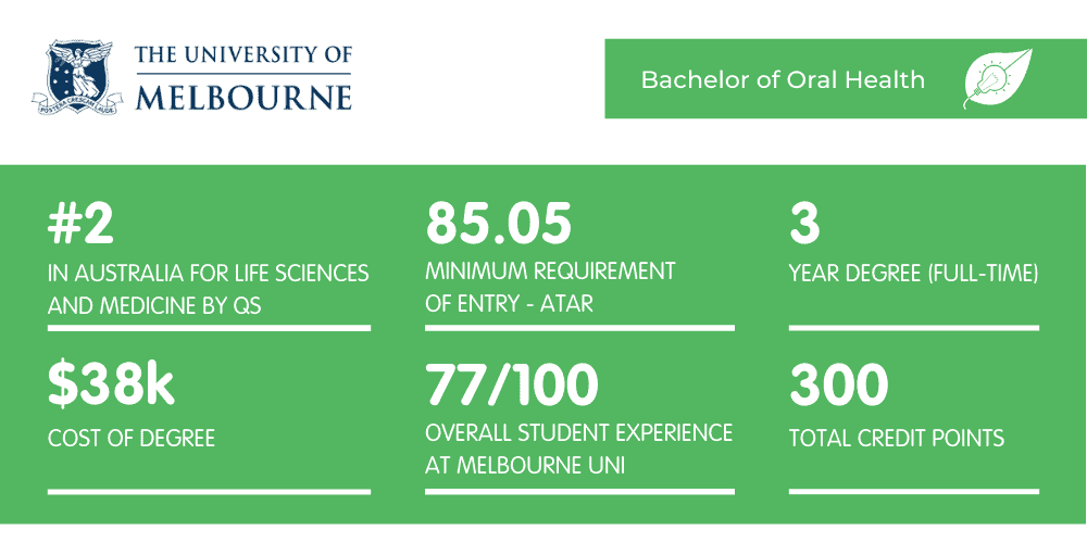 墨尔本口腔健康大学-实况报道