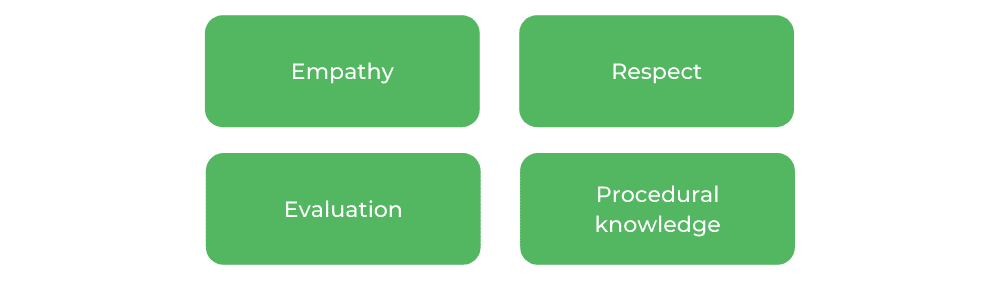 口腔健康墨尔本UNI  - 技能