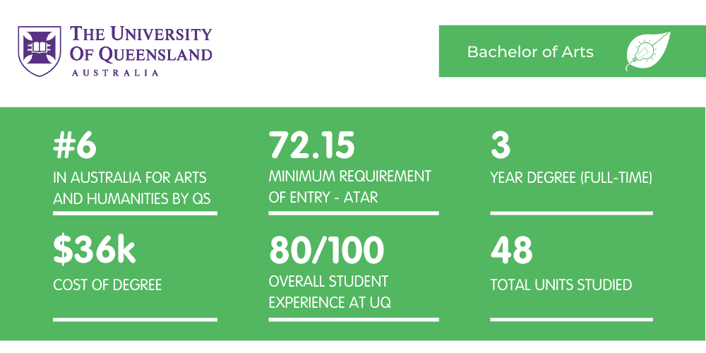 Bachelor of Arts UQ - Fact Sheet