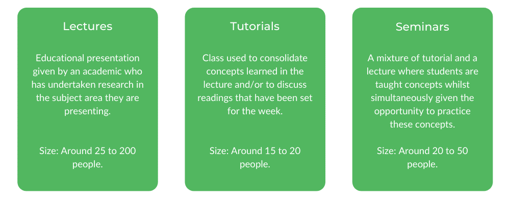 Bachelor of Arts UQ - Class Structure
