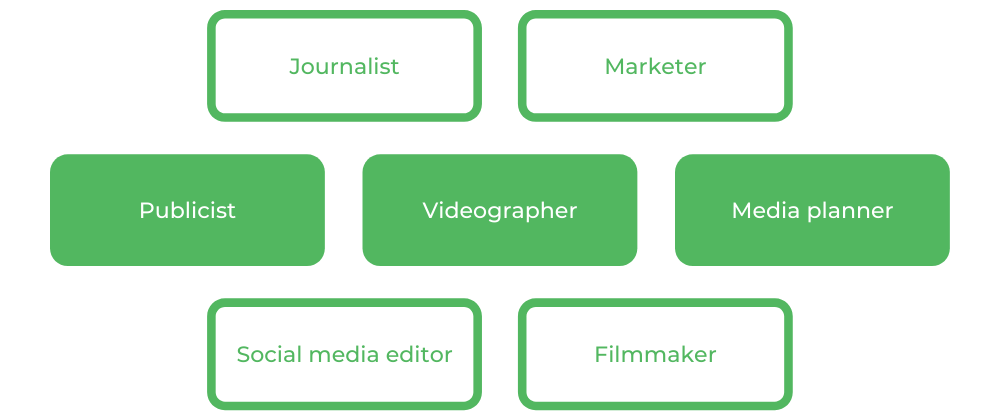 WSU的沟通学士 - 职业生涯