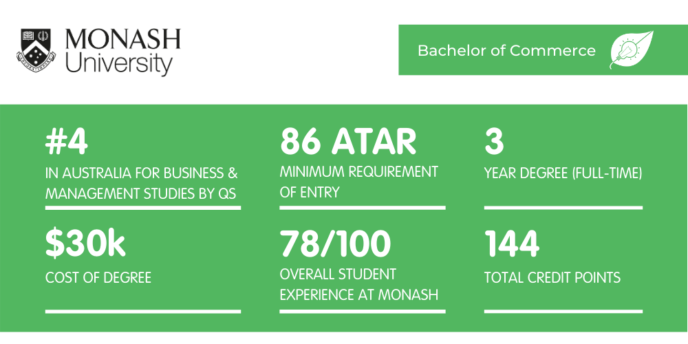 商业莫纳什 - 情况说明书