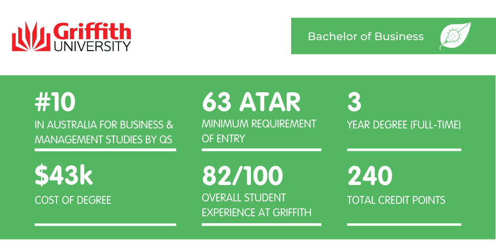 Bachelor of Business Griffith - Fact Sheet