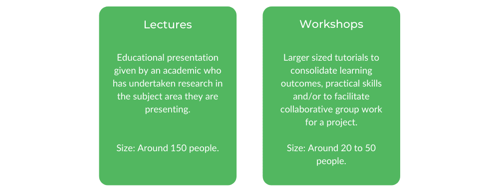 Bachelor of Business Griffith - Class Structure