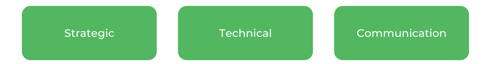 Bachelor of Business Griffith - Skills