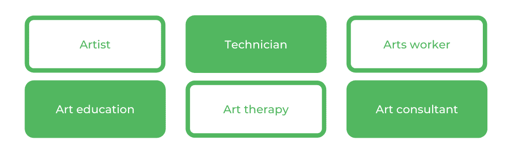 视觉艺术USYD-职业