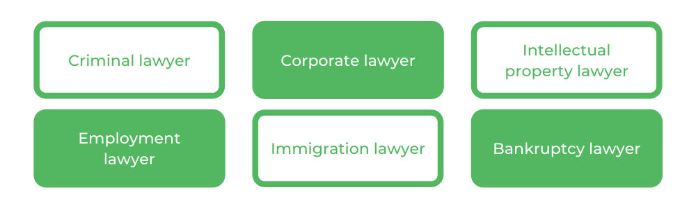 Bachelor of Laws UTS - Careers