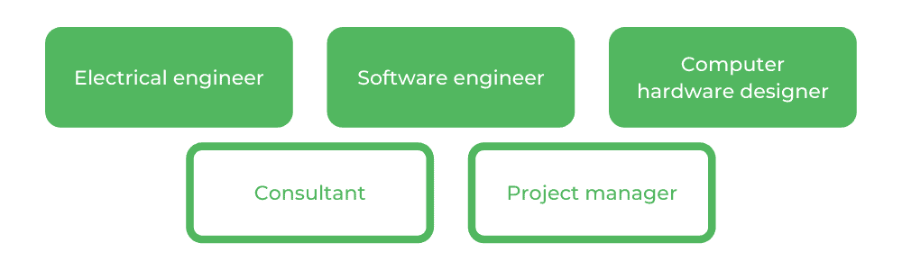 USYD电气工程-职业