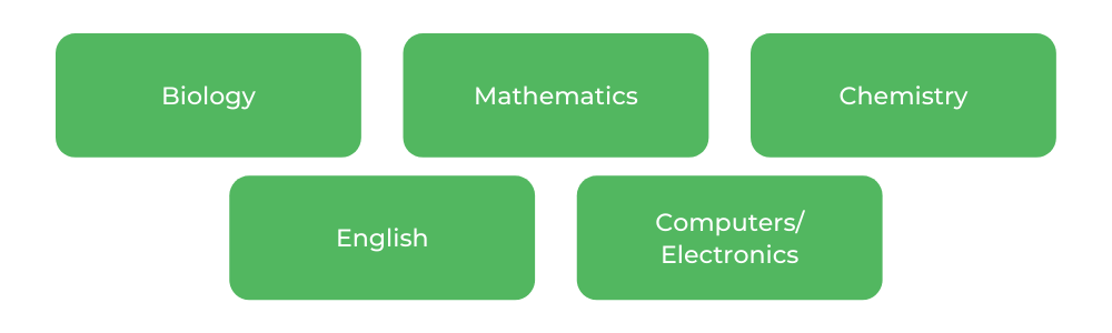 生物学家做什么？- 特征