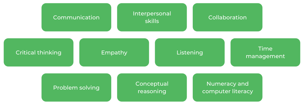 心理学莫纳什 - 技能