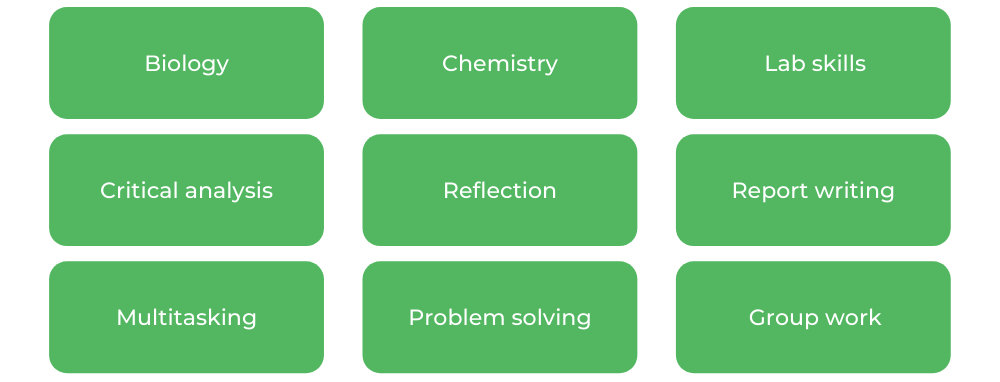 阿努Health Science - Skills