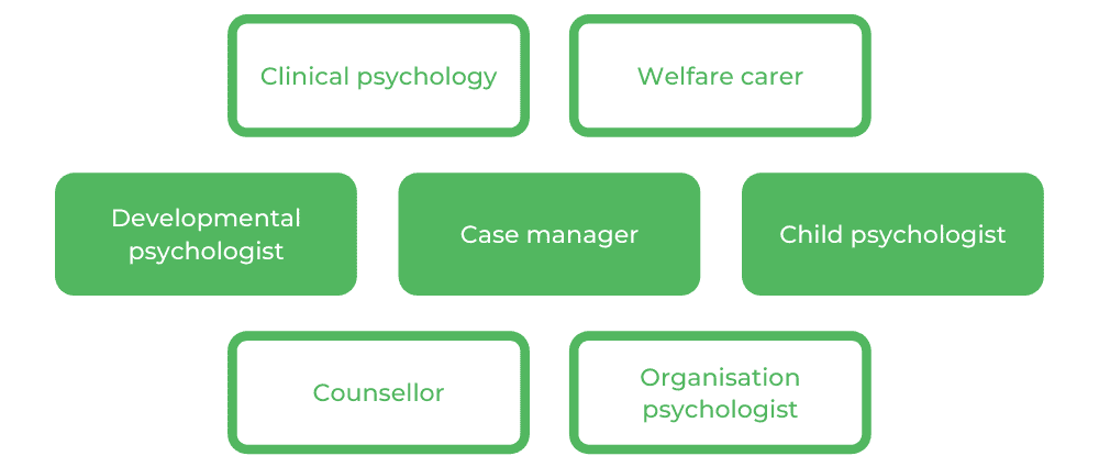 Psychology ANU - Careers