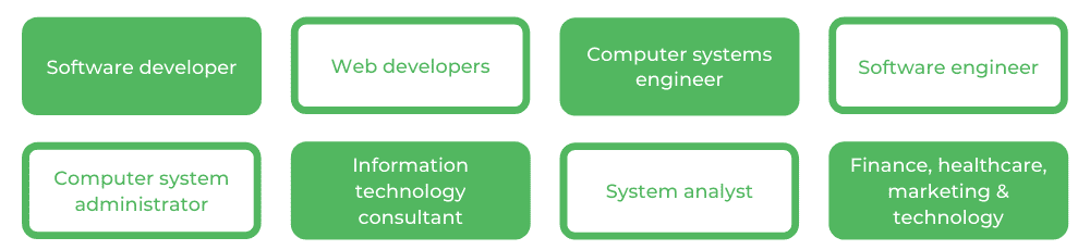 Computer Science USYD - Careers