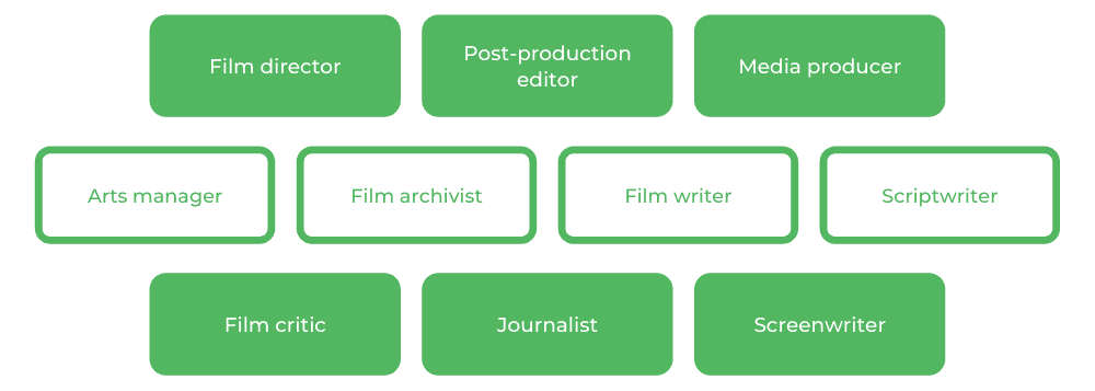 USYD电影研究 - 职业
