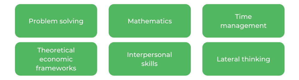 莫纳什经济学-技能