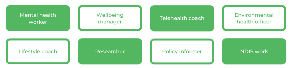 anu卫生科学学士学位 - 职业生涯