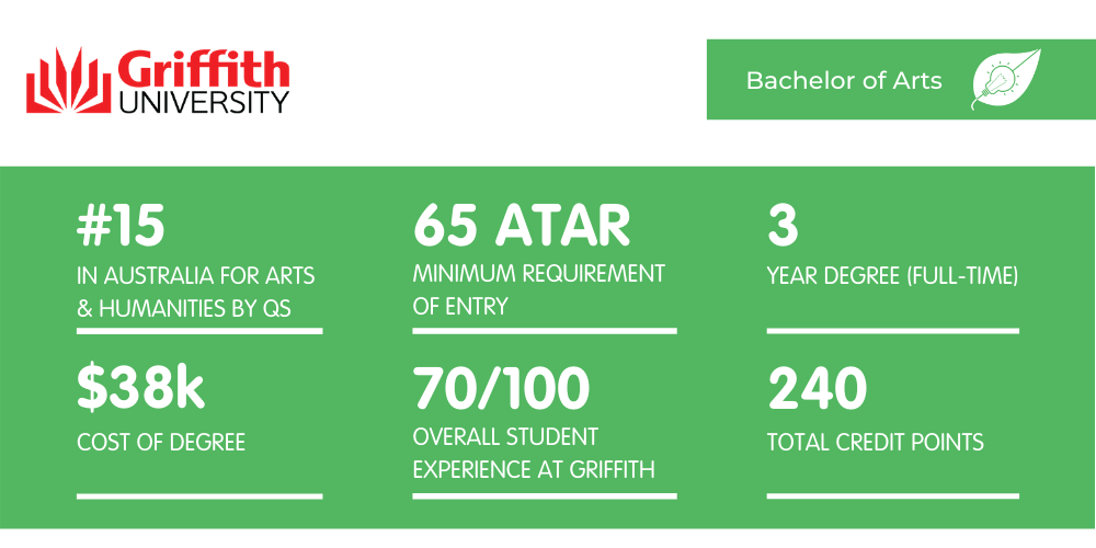 格里菲斯文学士-概况介绍