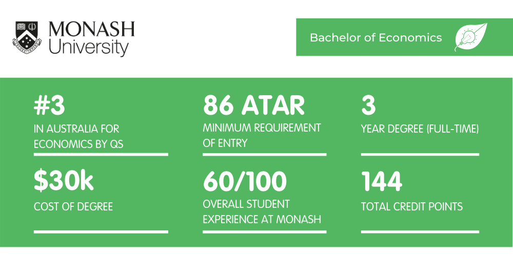莫纳什经济学-概况介绍
