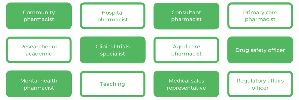 药房蒙纳士 - 职业生涯
