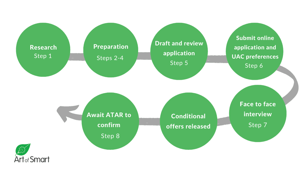 合作大学奖学金申请流程
