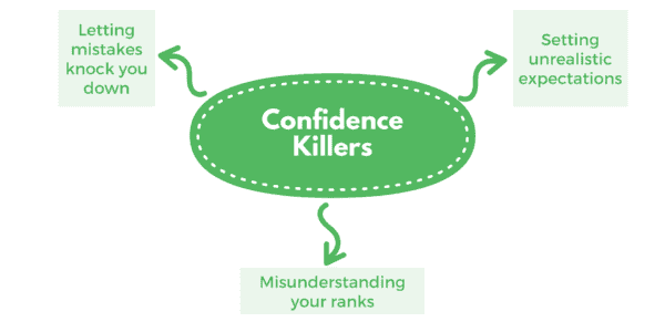 Confidence Killers - mindmap