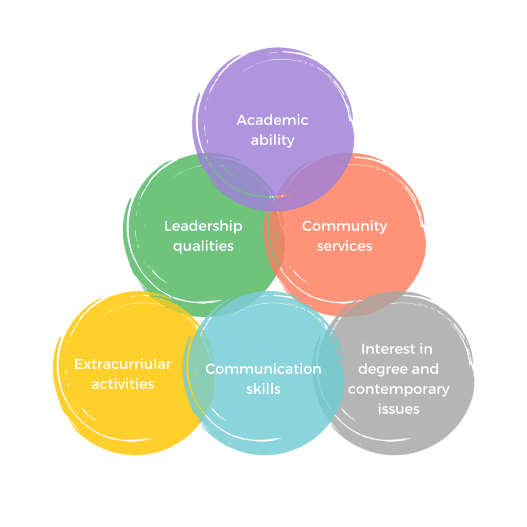 合作公寓正在寻找什么