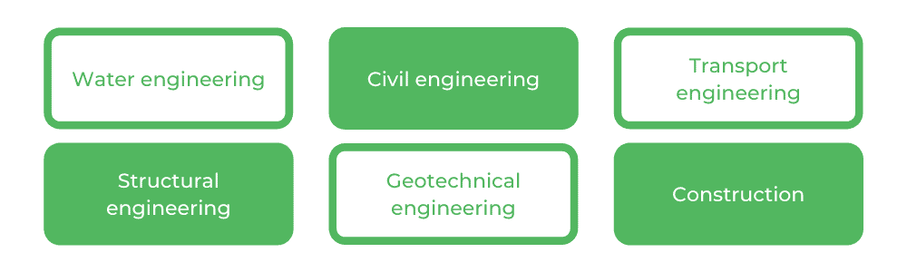 Civil Engineering RMIT - Careers