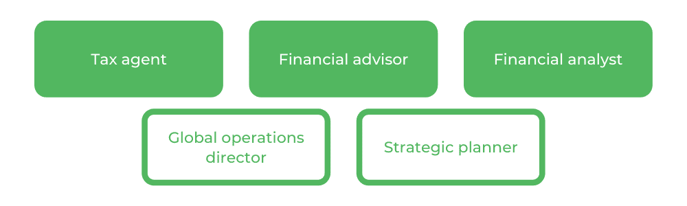格里菲斯大学商业学士-职业